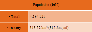 Negros Oriental facts